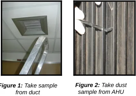 Figure 1: Take sample from duct 