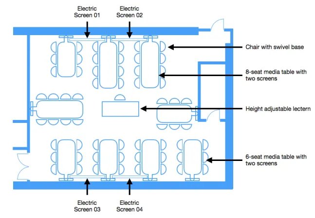 Figure 2: Layout of pilot Technology-enhanced Active Learning (TEAL) space