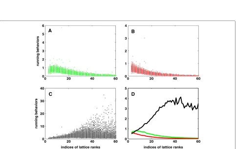 Figure 1 Practical running behaviors of LLL algorithm with deep insertions relative to original LLL algorithm