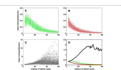Figure 3 Tightness of Kl in (20) for three reduction methods LLL, SLLL, and DEEP with 10, 000 examples