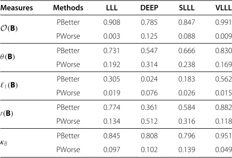 Figure 7 Probability density functions of differences of orthogonality defects (in logarithm)