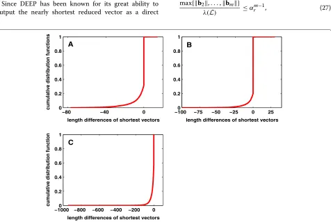 Table 5 Probabilities estimated by comparing DEEP withLLL, SLLL, and VLLL