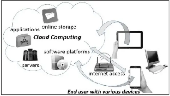 Fig. 1: Mobile cloud computing environment 