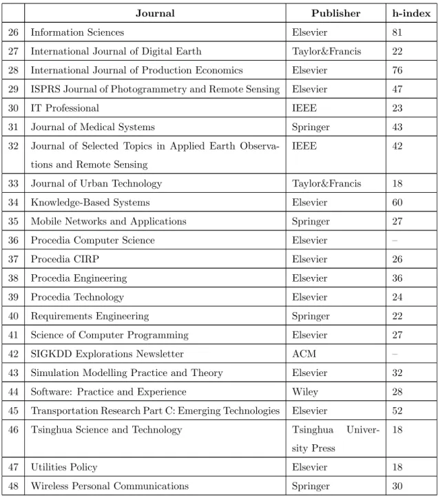 Table 3.1 – continued from previous page