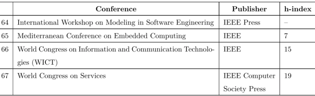 Table 3.2 – continued from previous page