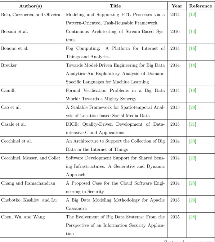 Table 3.3 – continued from previous page