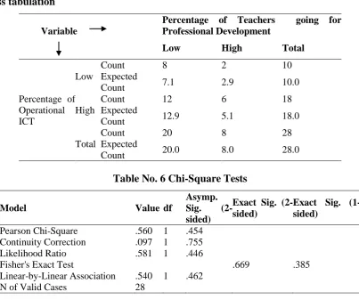 Table No. 6 Chi-Square Tests 