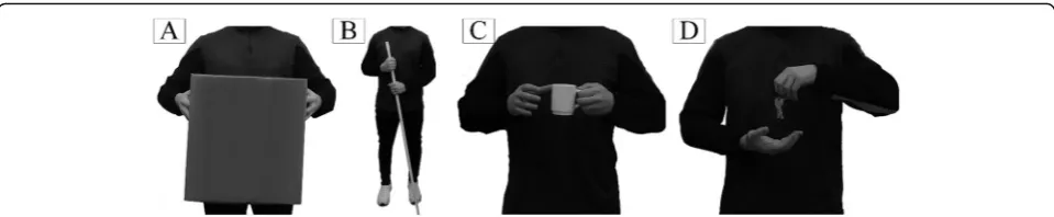Fig. 2 Overview of the semi-autonomous bimanual prosthesis control system (BPC). a) System components; b) Processing pipeline; Annotations:(1) sEMG electrodes (2) IMUs (3) Vibrotactors