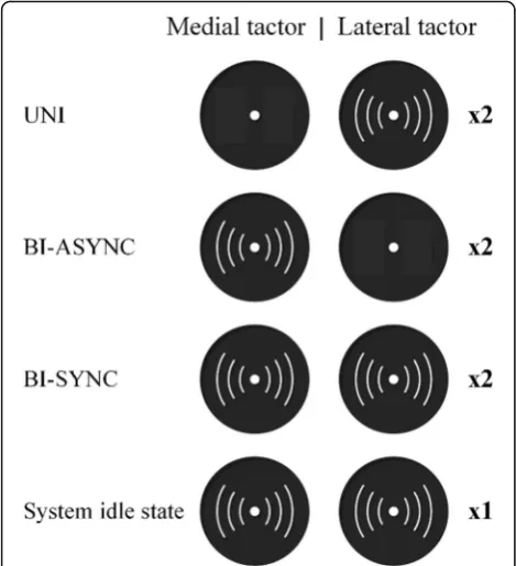 Fig. 6 Overview of the experimental task (a) and objects used in the experiment (b). The dimensions of objects are presented as height x widthx depth