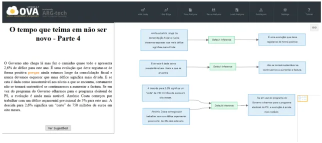 Figure 3.3: Opinion article annotated with arguments