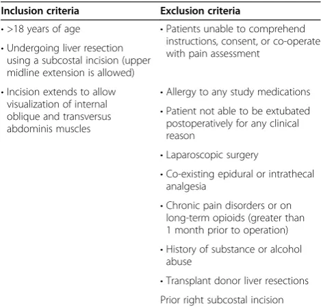 Table 1 MOTAP study inclusion and exclusion criteria