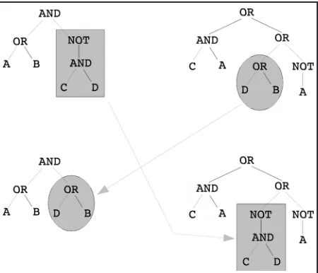 Figure 1.  The genetic programming iterative search process.