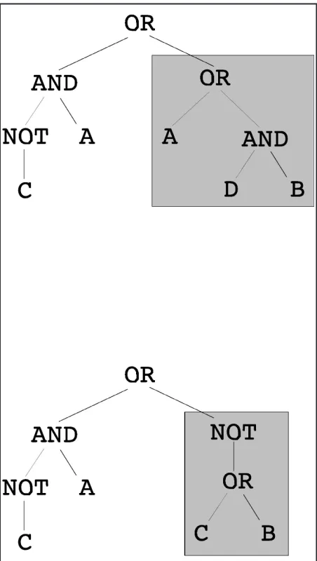 Figure 3.  Example of the application of the stan-dard, syntax-based, mutation operator