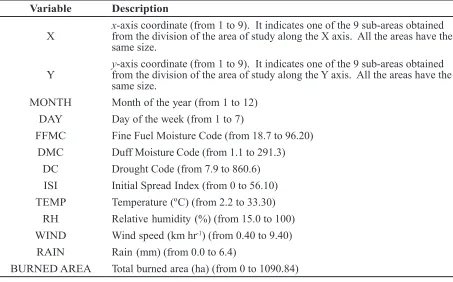 Table 1.  Description of input data and prediction data (burned area).