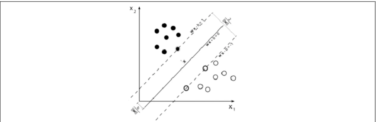 Figure 5.2. Schematic overview of an artificial feed forward neural network  Figure 5.3 (standard) Neural Network Activation Functions 