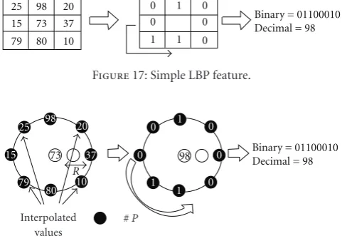 Figure 17: Simple LBP feature.