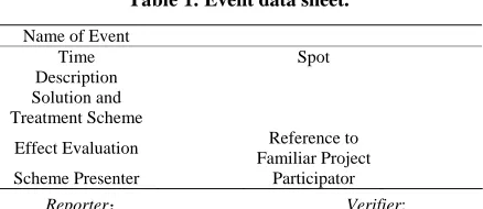 Table 1. Event data sheet. 