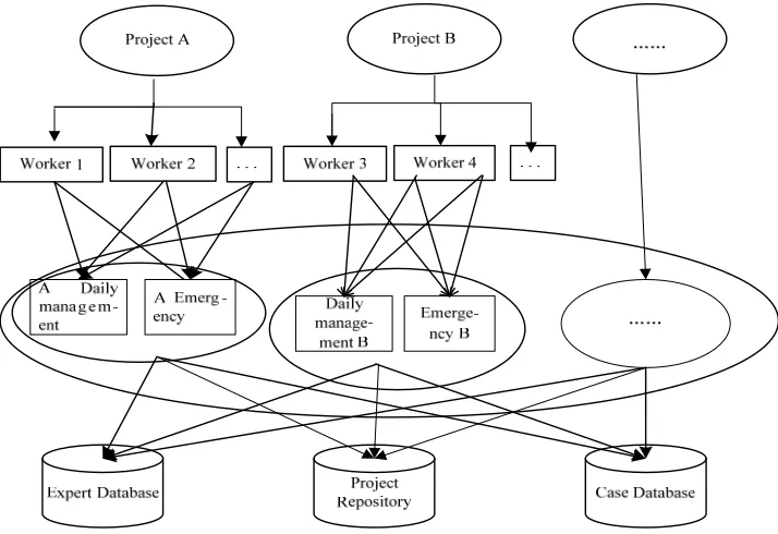 Figure 2. The sketch map of uploading events by mobile workers by using system.
