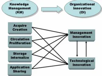 Figure 1. Conceptual framework and model. 