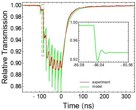 FIG. 1. (a) Measured transmission intensity through the sam-ple as a function of the cw excitation pump power