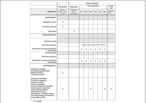 Fig. 3 Schedule of enrollment, interventions, and assessments of the PEACH study
