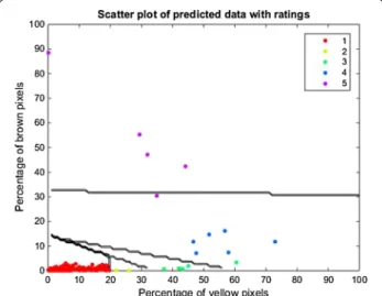 Fig. 5  Population canopy graph of predicted data using a testing set  with images and visual rating for IDC in soybean