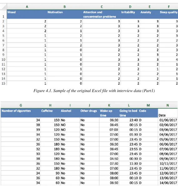 Figure 4.1. Sample of the original Excel file with interview data (Part1) 