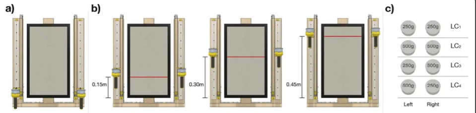 Fig. 2 Protocol for Experiment 1. a Starting position for the Experiment 1. Every trial started with the handles placed in contact with the baseplane
