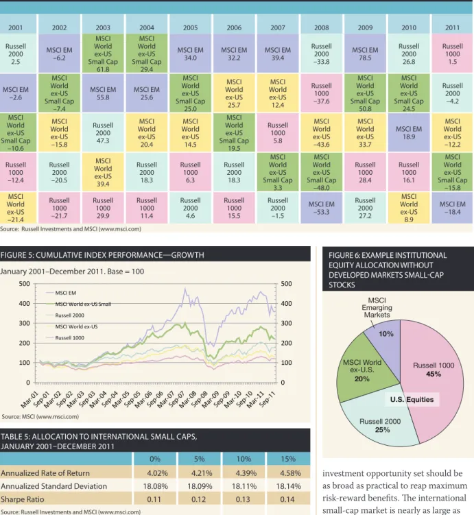 TABLE 4: ANNUAL RETURNS FOR VARIOUS EQUITY INDEXES