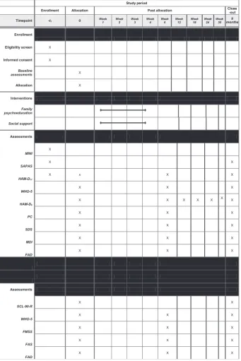 Table 1 Flow diagram for enrollment, interventions and data collection at baseline and follow-up