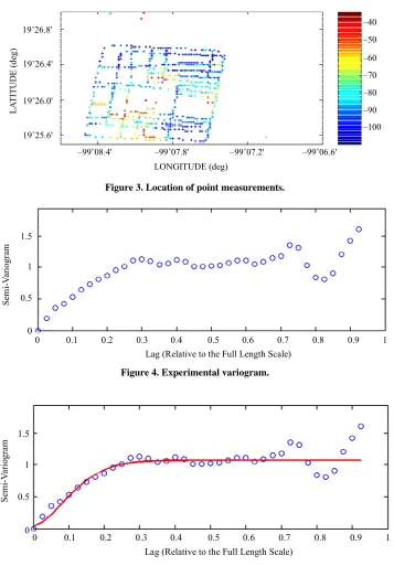 Figure 5. Theoretical variogram from LSQ. 