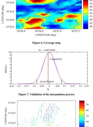 Figure 7. Validation of the interpolation process. 
