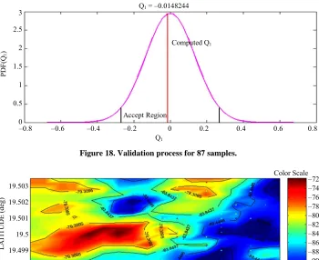 Figure 18. Validation process for 87 samples. 