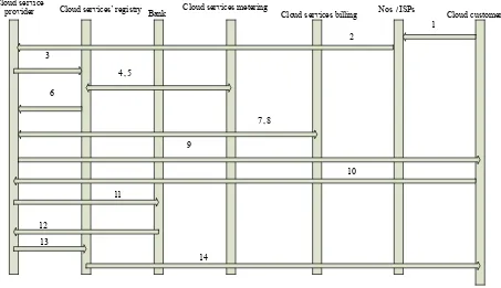 Figure 3. User identity protocol stakeholders’ relationship. 