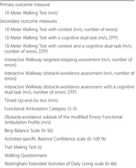 Table 3 Overview of all tests performed at T0, T1, T2 and T3