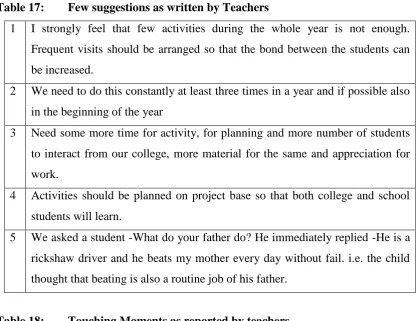 Table 17: Few suggestions as written by Teachers 