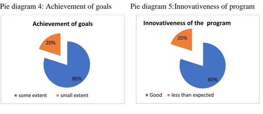 Table 19: denotesOverallresponse of heads to rating questions 