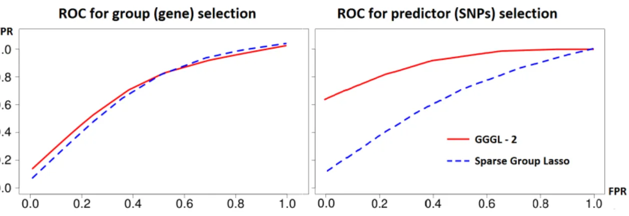 Figure 2.12: ROC curves plotting true positive rate (TPR) against false positive rate (FPR).