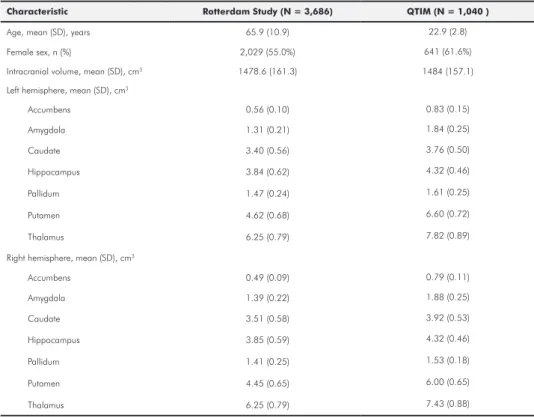 TABLE 1: Characteristics of the study population. 