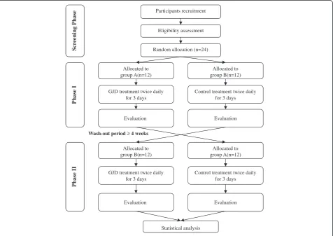 Fig. 1 Flowchart describing the study plan