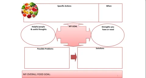 Fig. 2 Intervention slide outlining patient dietary goals used to support the behaviour change element of the active lifestyle intervention