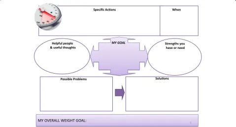 Fig. 3 Intervention slide outlining patient exercise goals used to support the behaviour change element of the active lifestyle intervention