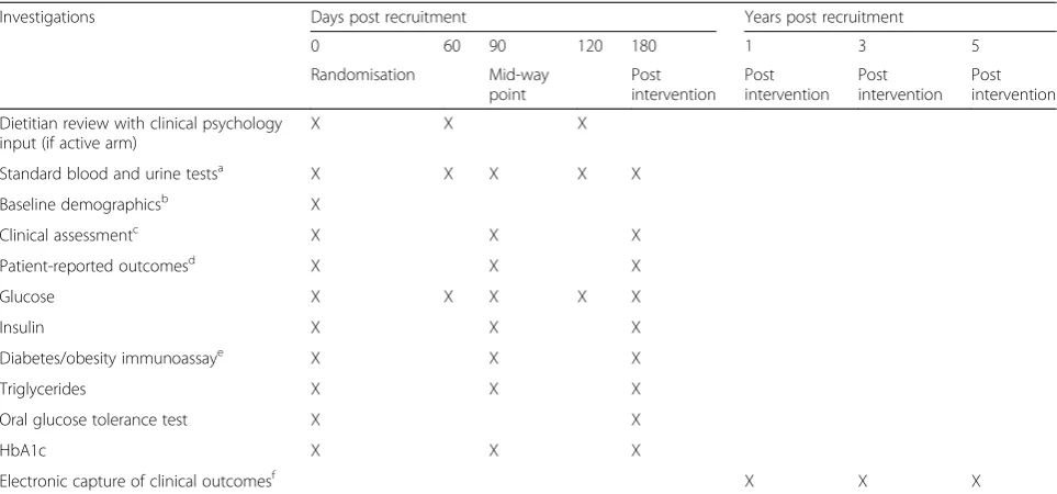 Table 1 Flowchart of study investigations