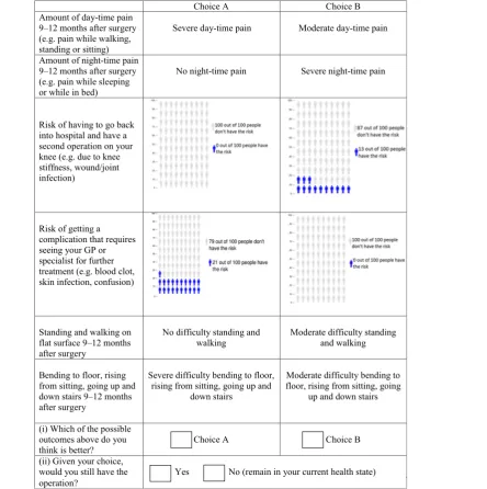 Table 2 Example of a discrete choice task