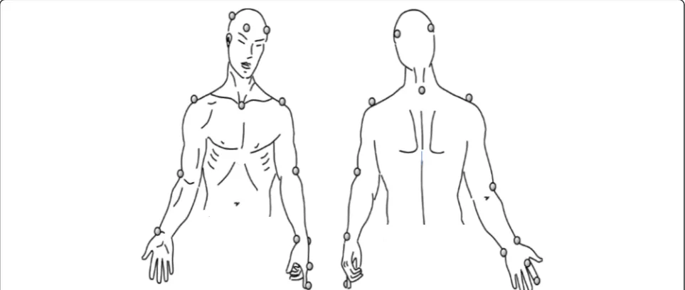 Fig. 2 Placement of markers for three-dimensional analysis (SMARTup protocol). Schematic diagram of frontal and rear views of marker set usedfor 3D kinematic analysis adapted by Menegoni, 2009 [34]