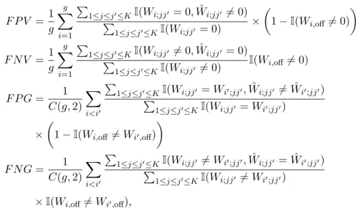 Table 2.1 shows the results for n = 173 based on 50 simulations for each set-up.