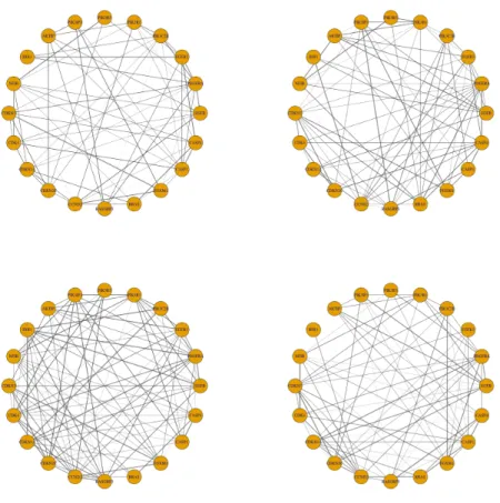Figure 2.1: Estimated cluster-specific networks based on 173 core samples using the new method New-SP.