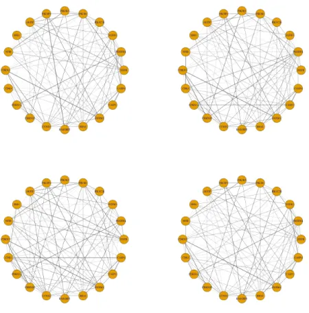 Figure 2.3: Estimated cluster-specific networks based on 173 core samples using the method of New-JGL.