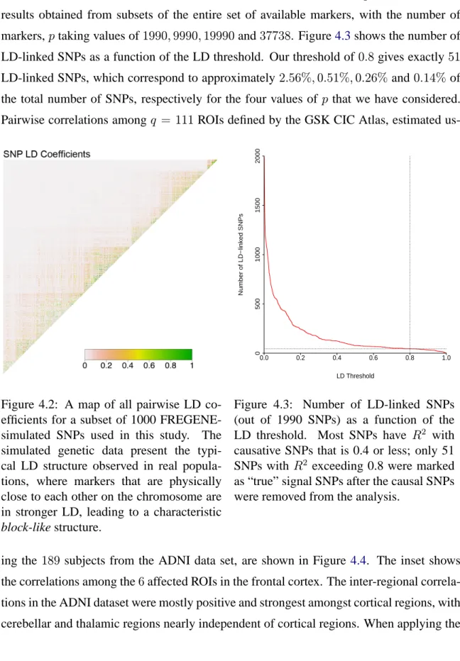 Figure 4.2: A map of all pairwise LD co- co-efficients for a subset of 1000  FREGENE-simulated SNPs used in this study