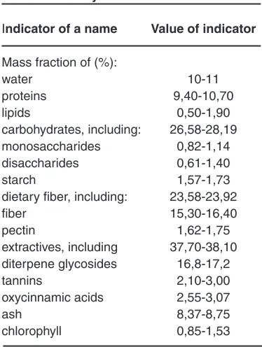 Table 1: Chemical Composition 